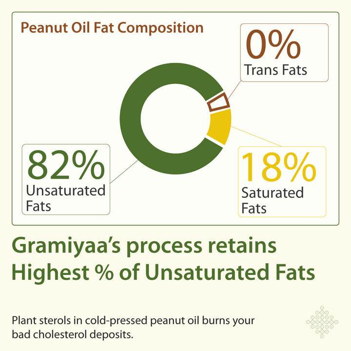 Gramiyaa Groundnut Oil | Wood Cold Pressed